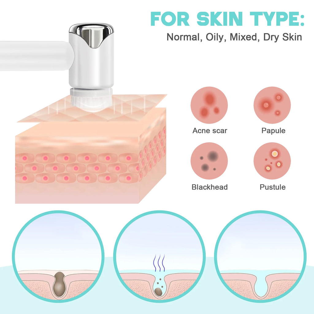 Clean Sonic Facial Brush